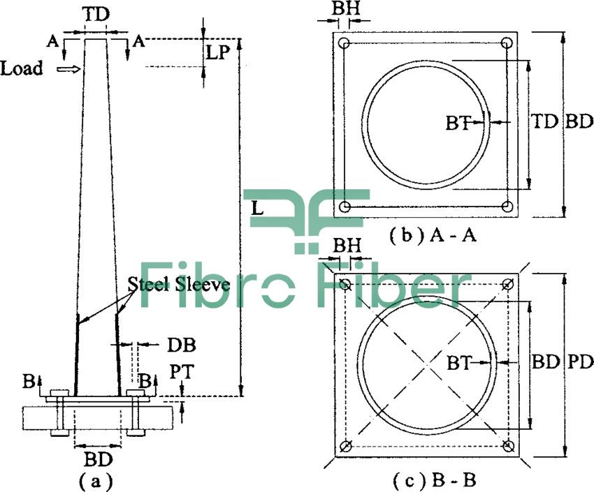 fibrofiber_ctp_frp_kompozit_bayrak_direği (5)