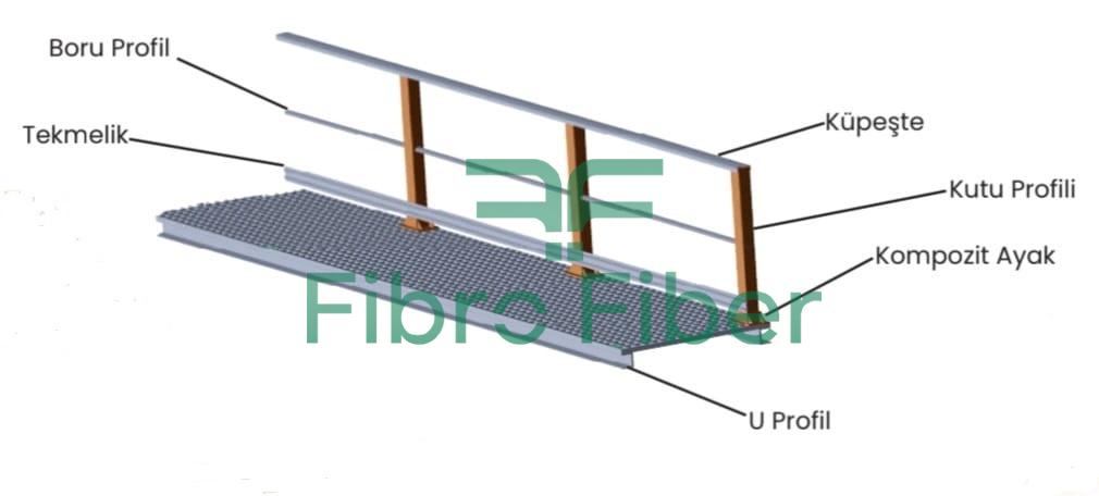 fibrofiber_ctp_frp_kompozit_korkuluk_küpeşte_kutu (3)